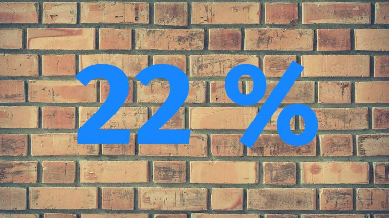Zahl des Monats November: 22 Prozent