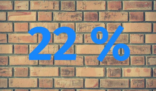 Zahl des Monats November: 22 Prozent