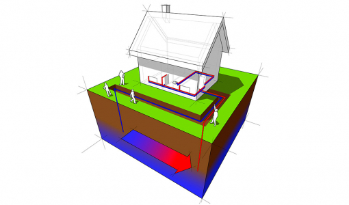 Was Sie über Wärmepumpen jetzt wissen sollten